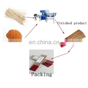 Runxiang Incense Stick Making Machine thumbnail-5