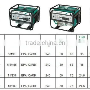 Cummins Portable Diesel Generator thumbnail-1