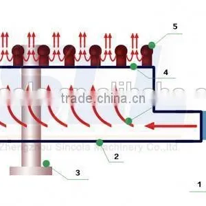 Cost Effective Best Seller Silica Sand Industrial Dryers for Sale thumbnail-1