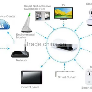 Zigbee Smart Home Good Quality Smart Home System Smarthome Automation Wifi thumbnail-4