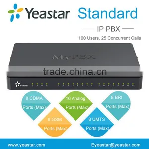 100 Users Asterisk IP PBX System for SMB thumbnail-1