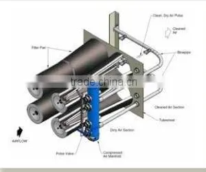 High Efficient Gas Turbine Filter thumbnail-1