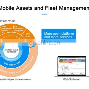 Jointech GPS Smart Tracker Fleet Container Logistics Management Remote Tracking Platform ICould Web App GPS Tracking Software thumbnail-2