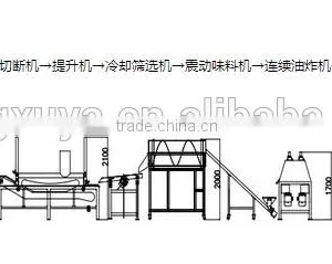 Doritos Puffed Corn Flakes Snacks Production Line,Machine to Make Corn Flakes thumbnail-2