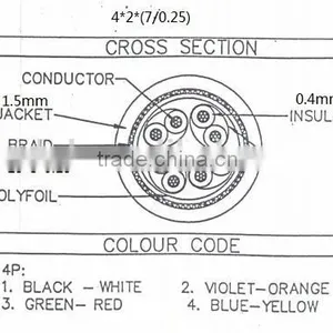 BS5308 Multi-Pair Flame Retardant Braid Instrument Power Cable thumbnail-1