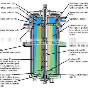PVC ABS Dryer Machine of Centrifugal Dewatering Machine Price;large Capacity Dewatering Machine DESIGN thumbnail-1