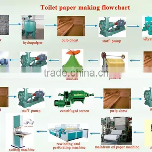 1575mm Single-Dryer& Single-cylinder Mould Tissue Paper Machine Best Choice thumbnail-2