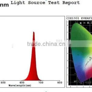 Vanqled High Power LED Chip 500W,Red 660nm 630nm Blue 440nm 470nm,UV 365nm 380nm FR 730nm .etc Colors Are Available thumbnail-6