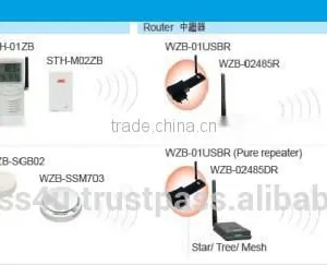 WZB-01USBC ZigBee USB Coordinator/Receiver thumbnail-2