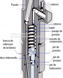Diesel-injector Nozzles for Industrial Spray Nozzles Online thumbnail-1