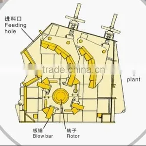 Capacity 160-250 T/h Impact Crusher Machine for Gold Mining Equipment thumbnail-3