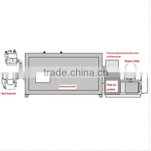 PCO-2850 Baking Room thumbnail-6