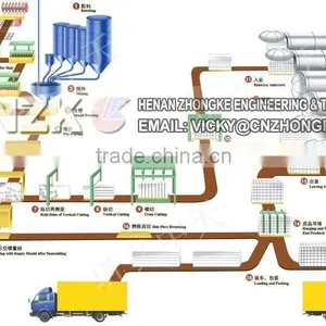 Henan AAC Panel Plant for Sale thumbnail-1