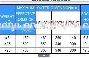 2NJ SERIES OF TORQUE WRENCH CALIBRATOR thumbnail-2