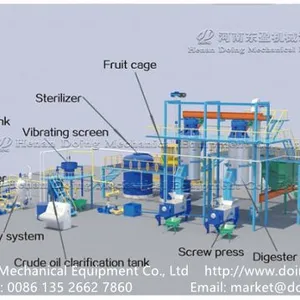 1-5tph Mini Palm Oil Mill Plant, Palm Oil Extraction Milling Machine thumbnail-1