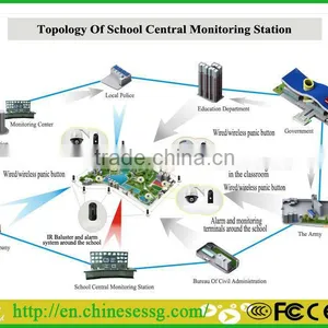SSG Compatible With Camera Wireless Touch Gsm Alarm for Central Monitor Station thumbnail-1