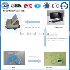 Household Water Meter,prepaid Water Meter,ic ic Card Water Meter thumbnail-5