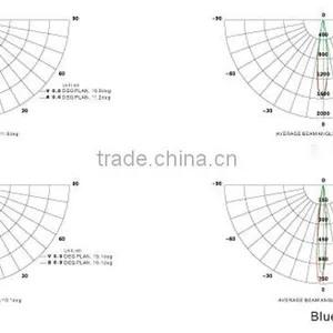 Aluminance Housing High Quality Round LED Wall Washer thumbnail-5