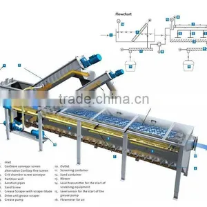 Solid Grease Sludge Separation Equipment, Huber Machine Conpura Unit thumbnail-2