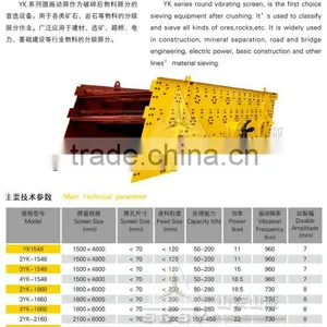Sand Vibrating Screen in Coal,stone, Steel Plant Circular Screens thumbnail-6