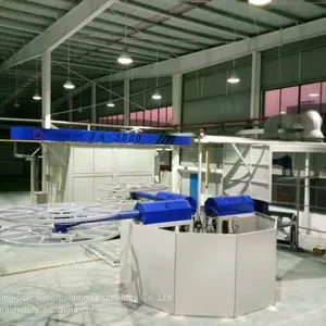Rotomolding Machine,Rotomolding,Rotomolding Equipment,Rotomolding Machinery thumbnail-5