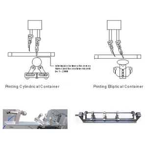 Colour Recognition Locate Chromatic Printing Screen Printing Machine thumbnail-2