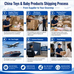 China Toys Shipping Agent for Toys and Baby Products Importers thumbnail-5