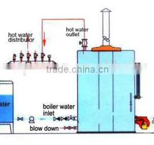 500kg Vertical Oil and Natural Gas Fired Small Steam Boiler thumbnail-6