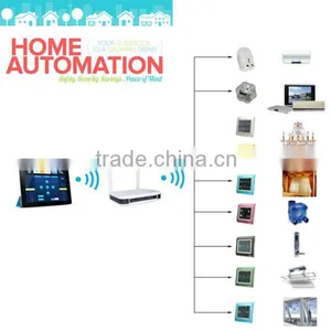 Domotica Internet of Things Zigbee Smart Home Control Homeautomation for TAIYITO thumbnail-1