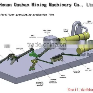 Henan Dashan Fertilizer Comminutor Machinery thumbnail-1