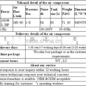 High Air Flow Portable 100% Oil-free Dental Air Compressor (TW5503) thumbnail-3