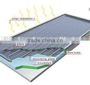 Blue Titanium Flat Plate Solar Collector thumbnail-2