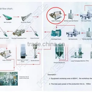 Salt Making Machine Roller Pulverizer thumbnail-2