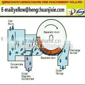 Sale of HC Series of Discharge by Rubber Belt and Discharge by Hairbrush thumbnail-6