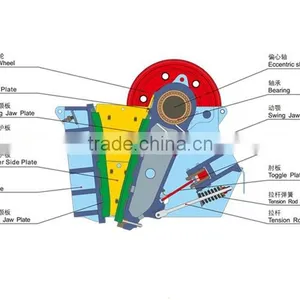 Jaw Crusher Spare Parts Wear-Resistant Jaw Plate thumbnail-2