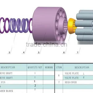A10VE43 Hydraulic Pump Parts thumbnail-2