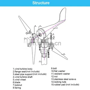 12v 48v 240v 1000w 5000w 10kw Wind Turbine Generator Efficient Wind Turbines Horizontal Home 3000w Windmill Energy Turbines thumbnail-5