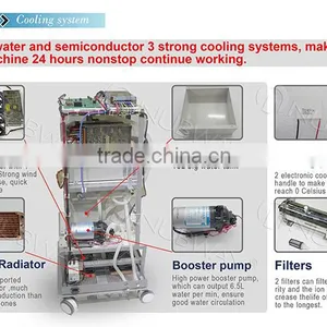 Permanent All Skin Types 808nm Diode Laser Hair Removal Machine thumbnail-4