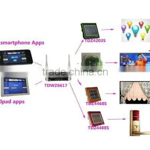 TAIYITO Zigbee Wireless Domotica Long Distance Lihgt Control Wall Switch,smart Home Automation System thumbnail-2