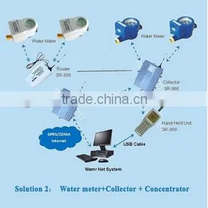 Data Water Meter Flow Remote Control Valve for Household thumbnail-2