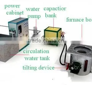 Stainless Steel Melting IF Induction Furnace 1 Tons thumbnail-6