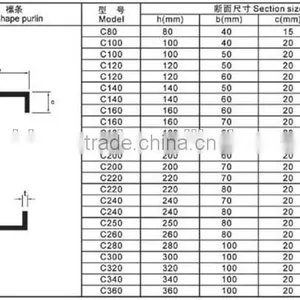 Automatic Fast Change Good Quality C Z Purlin Roll Forming Machine With High Speed thumbnail-2