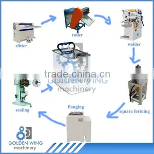 Semi-automatic Square/rectangular Tin Can Making Machine Production Line thumbnail-1