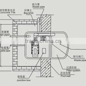 Pool Wall Hung Filter, Swimming Pool Filtration, Wall Mounted Filter PK8025 thumbnail-6