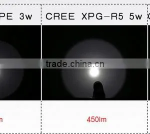 Supfire C8-T6 10w High Liumen Led Light Import thumbnail-3