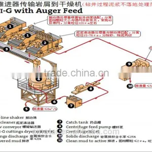 Drilling Waste Management Solutions System thumbnail-1