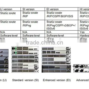 Huawei S5700 Series Switches Wired and Wireless Devices thumbnail-1