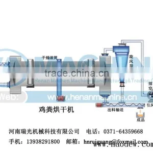 Widely Used Fertilizers Rotary Drum Dryer/sawdust Rotary Durm Dryer Factory Direct Sell thumbnail-2