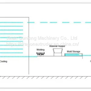 Oatmeal Chocolate Forming Machine thumbnail-3