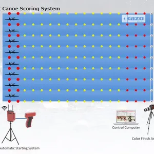 Sprint Canoe Timing System thumbnail-1